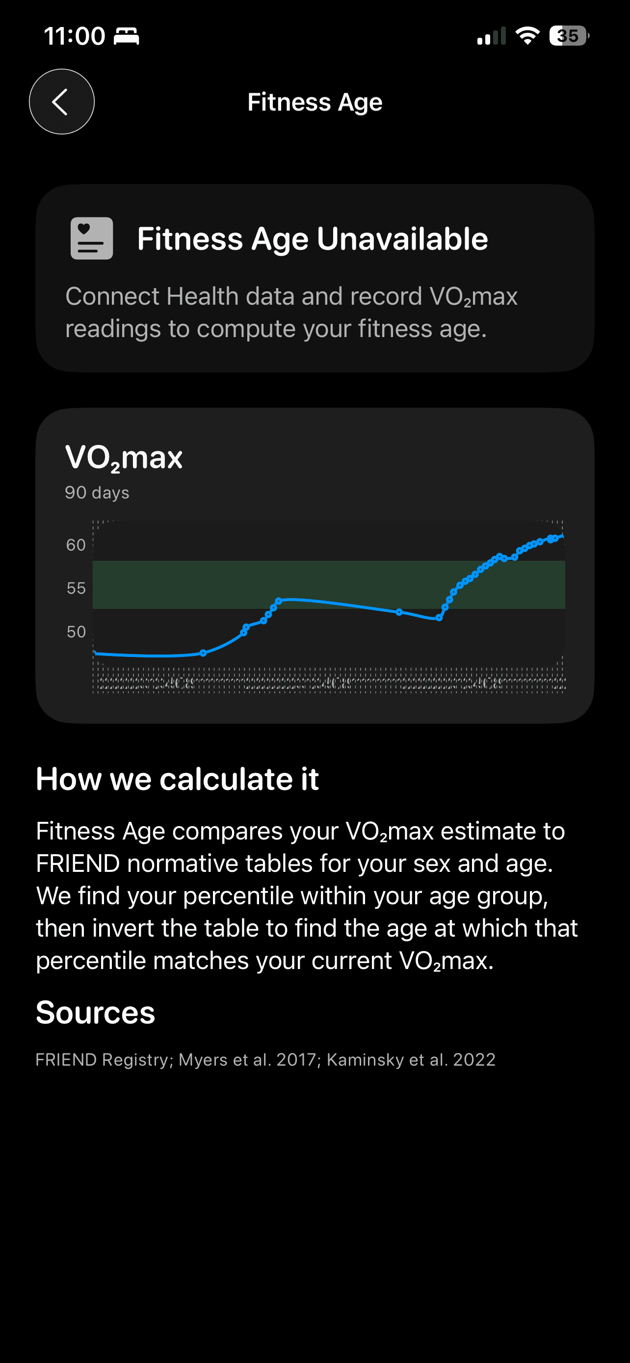Trend charts for VO₂max and recovery metrics